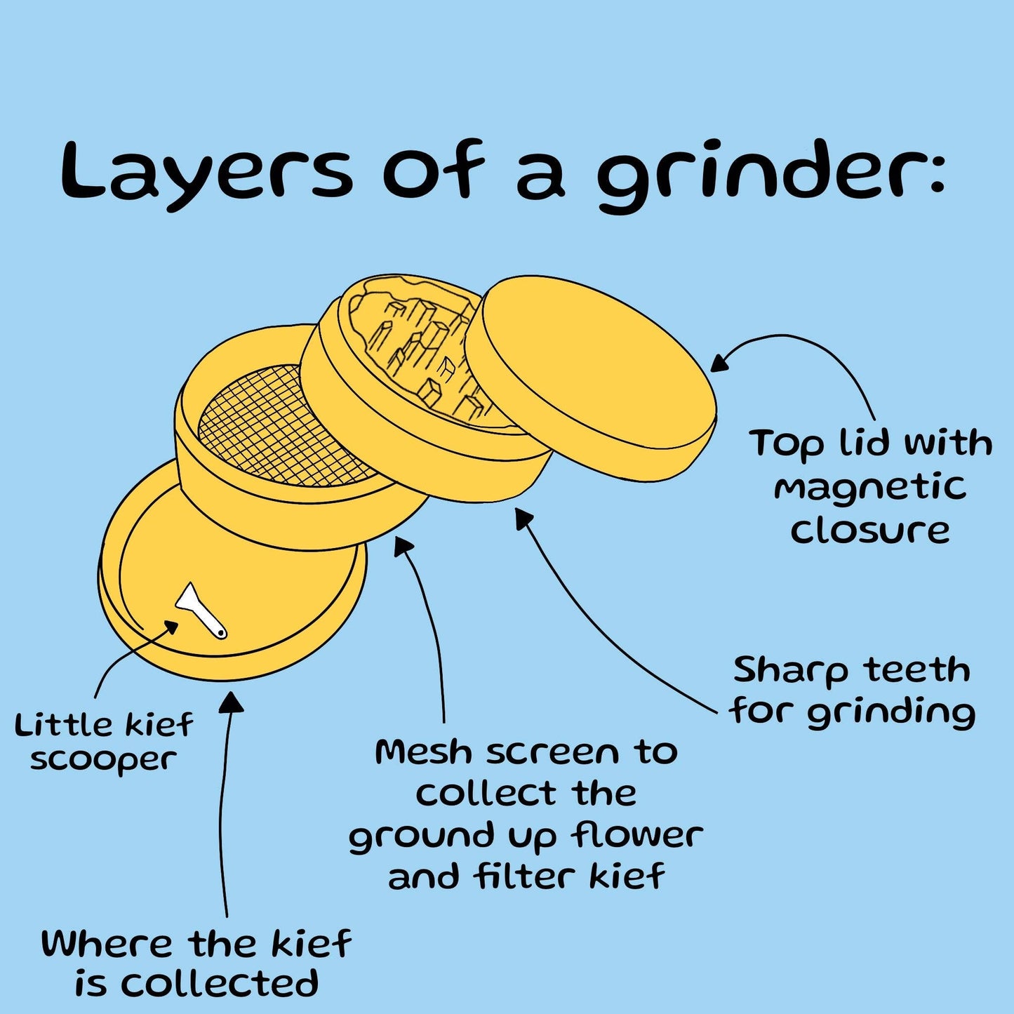 Glow in the Dark Celestial Grinder - November Moon  